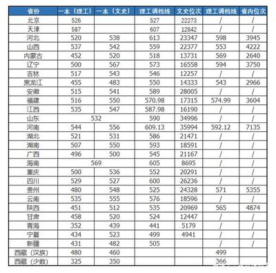 北方工業(yè)大學(xué)網(wǎng)絡(luò)工程專(zhuān)業(yè) 畢業(yè)生簽約率下滑的思考與抉擇