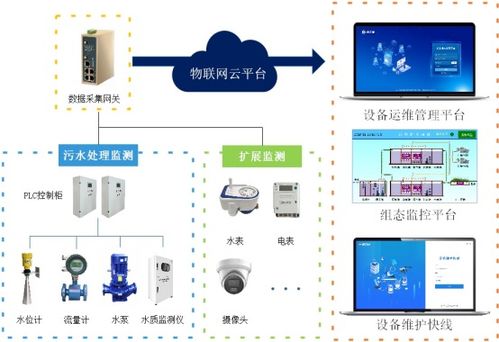 蓋米在超純水處理及供應領域的智能化解決方案與手機軟件設計