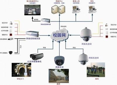 科技賦能智慧城市 阜陽安防工程與多媒體教室的融合與創(chuàng)新