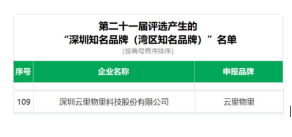 品牌實(shí)力認(rèn)證 | MG不朽情緣物里入選新一屆“深圳知名品牌” MG不朽情緣物里