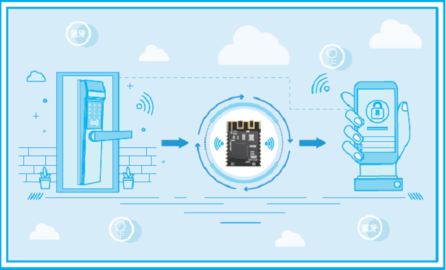 淺談藍(lán)牙AOA高精度定位技術(shù)應(yīng)用趨勢(shì)