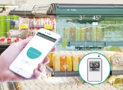 物聯(lián)網(wǎng)M2M概念以及重要組成部分