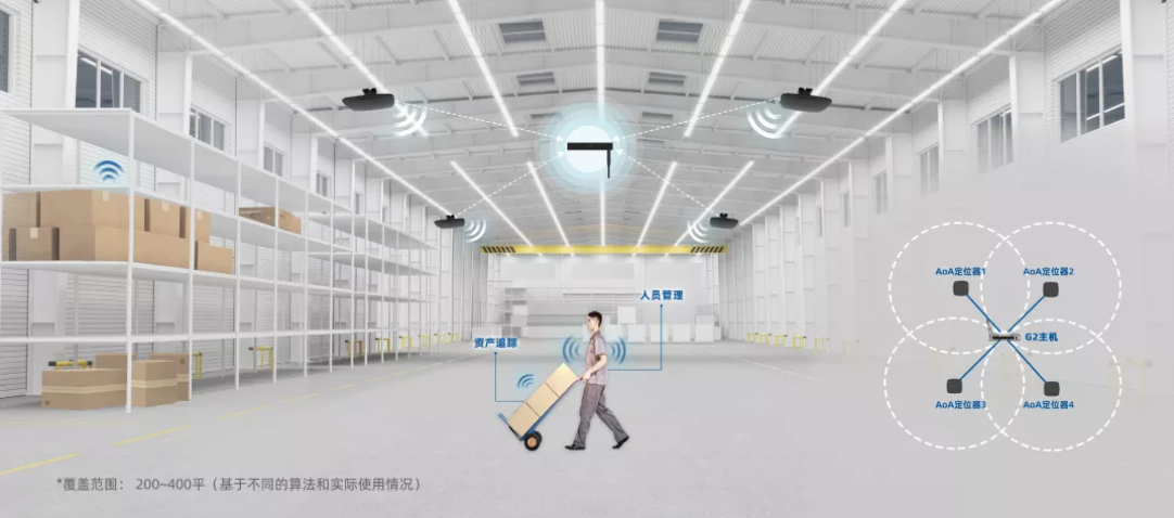 MG不朽情緣物里AoA精準室內(nèi)定位榮獲IOTE2021金獎!