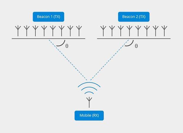 藍牙信標定位Beacon的原理介紹