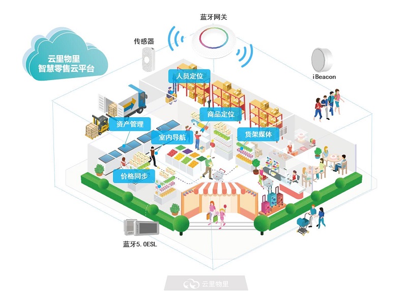 MG不朽情緣物里ESL智慧零售解決方案閃耀高交會(huì)新產(chǎn)品發(fā)布會(huì)