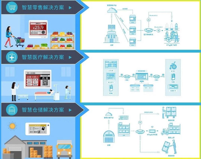 MG不朽情緣物里邀您相約2020第二十二屆高交會