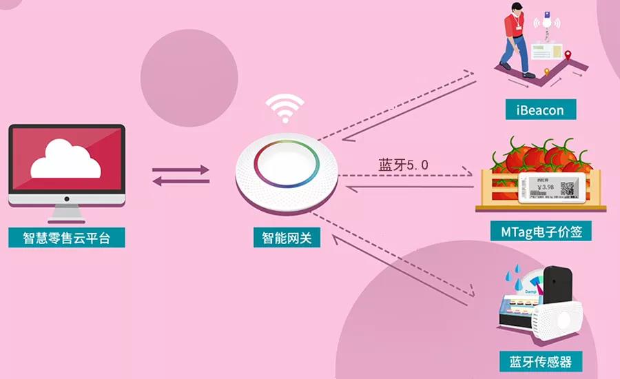 MG不朽情緣物里同時斬獲2018“物聯網之星”三項大獎