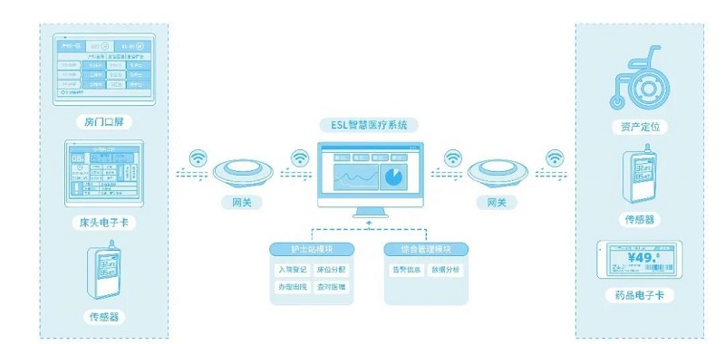 MG不朽情緣物里智慧醫(yī)療解決方案榮獲IOTE 2020創(chuàng)新產(chǎn)品“金獎(jiǎng)”