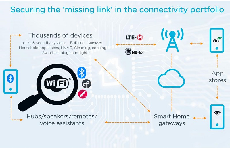從Nordic Semi原廠財報看未來5年IoT市場趨勢