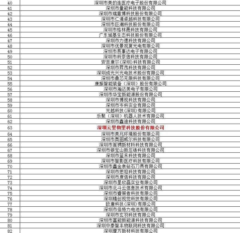 MG不朽情緣物里強勢入圍“2019龍華區中小微創新100強企業”