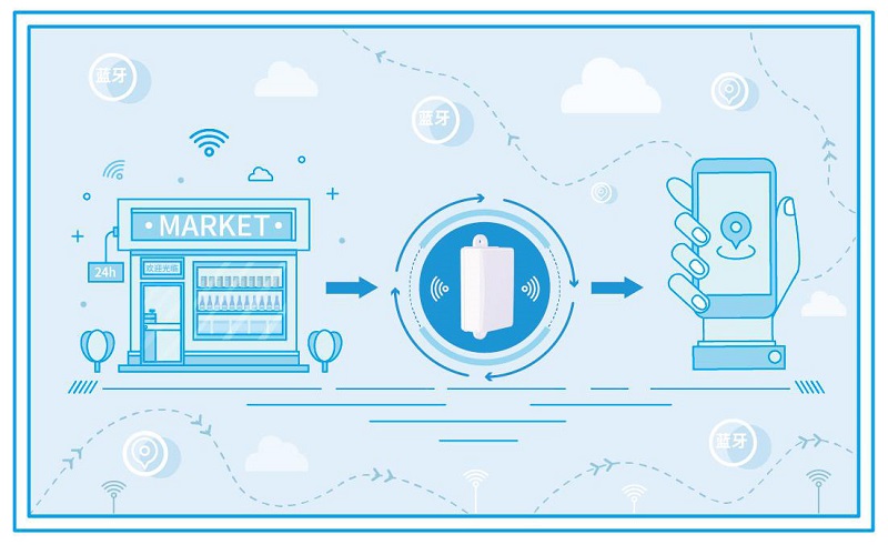 五個物聯(lián)網(wǎng)整體解決方案介紹