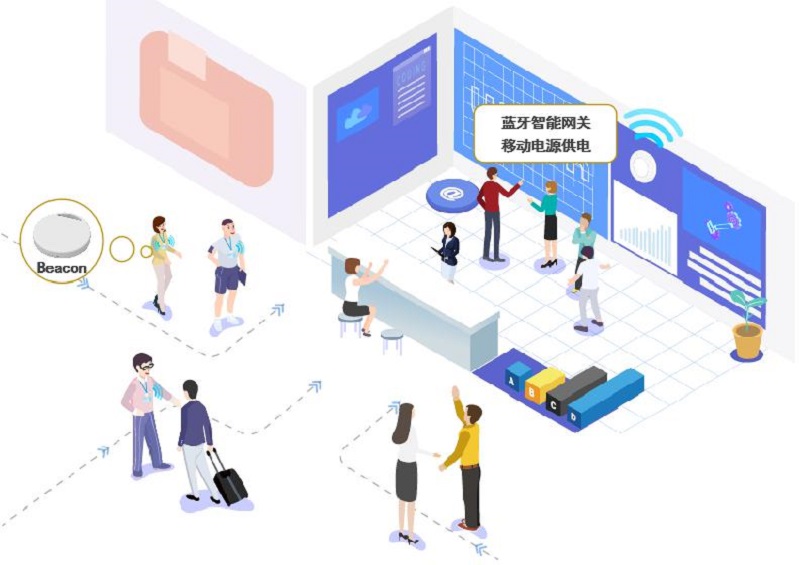 MG不朽情緣物里iBeacon為展會提供人流快速分析解決方案